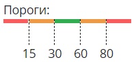 пороги_влажности.jpg