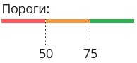 пороги_заряда_батареи_ибп.jpg