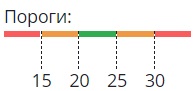 пороги_температуры.jpg