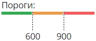 пороги_co2.jpg