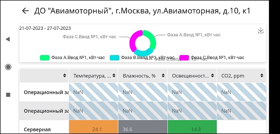 экран_дашборда_объекта_в_горизонтальной_ориентации.jpg